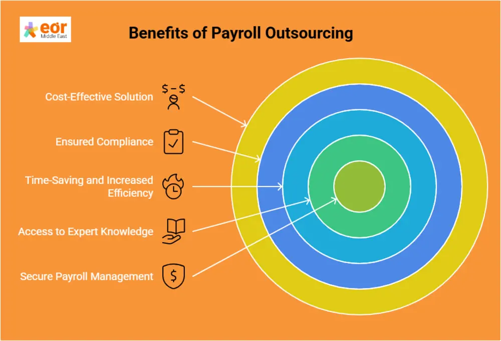 Benefits of Payroll Outsourcing