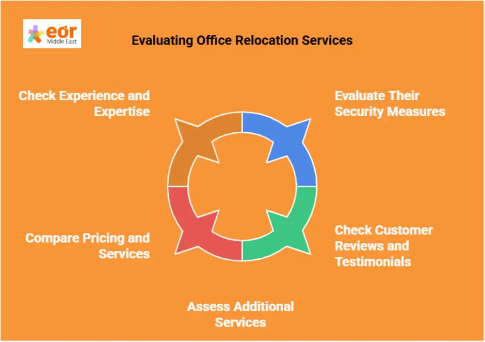 Best Office Relocation Service in Saudi Arabia