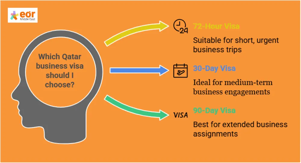 Types of Business Visas in Qatar