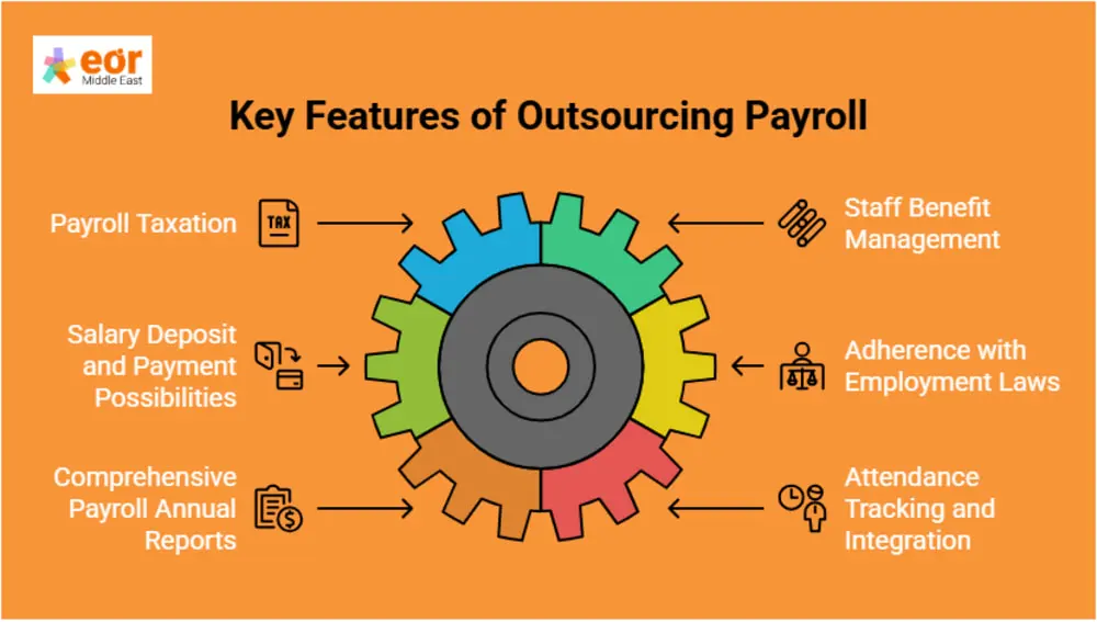 Features and Services of Outsourcing Payroll