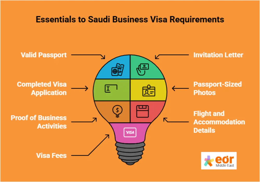 Essentials to Saudi Business Visa Requirements