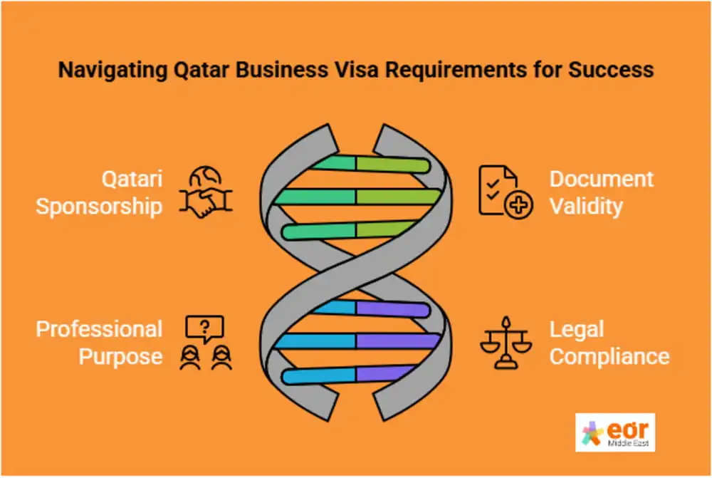 Key Requirements for a Qatar Business Visa