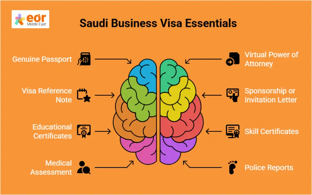 Requirements and Criteria