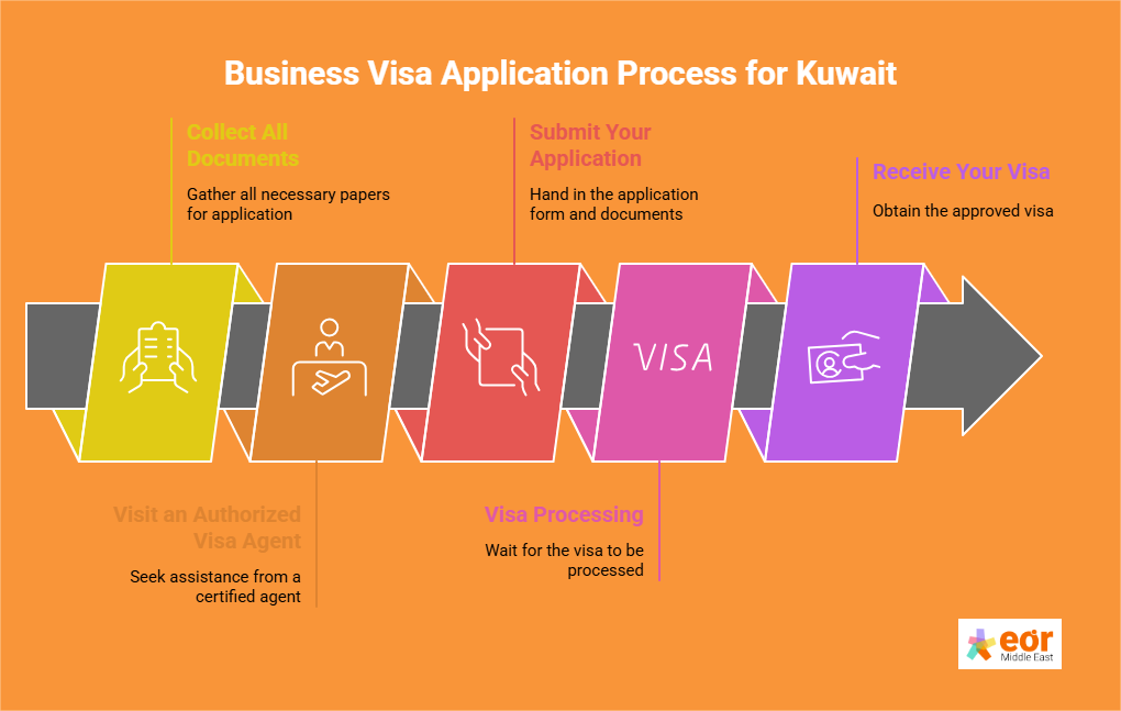 Apply for a Business Visa Kuwait
