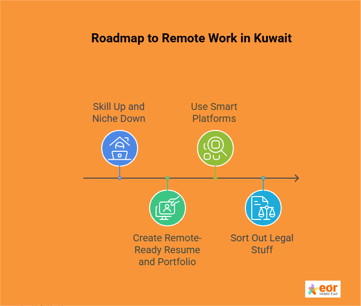 How to Get Started with Remote Work in Kuwait