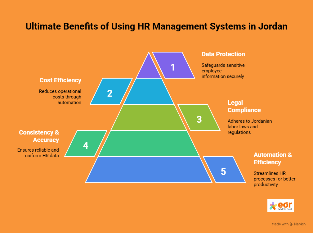 Ultimate Benefits of Using HR Management Systems