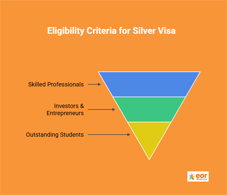 Eligibility Criteria for Silver Visa