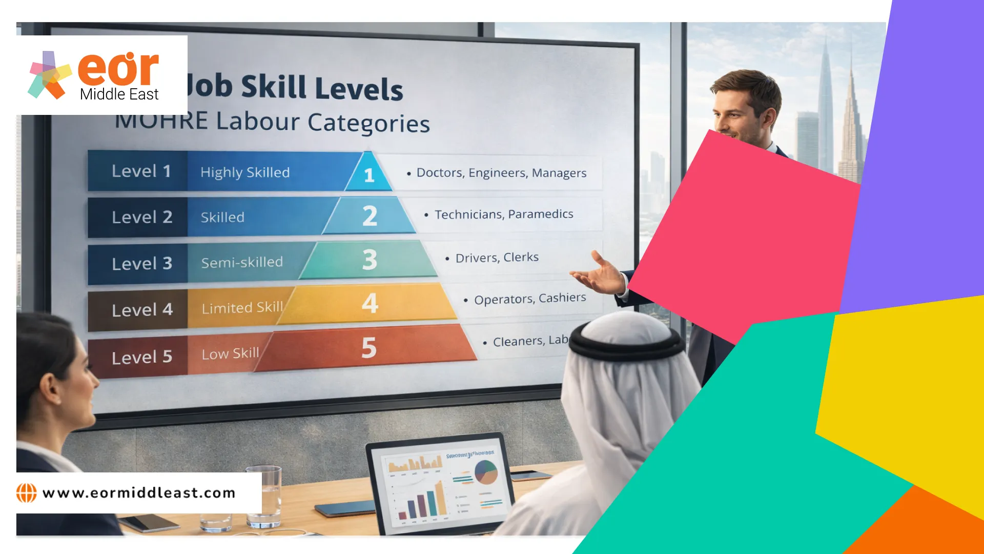 UAE labour category list- blog featured image